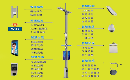 傳統(tǒng)路燈和智能路燈的對(duì)比